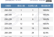 【27考研择校】西南财经大学MPA2026考研复试拟录取分析（非全日制）~川研教育