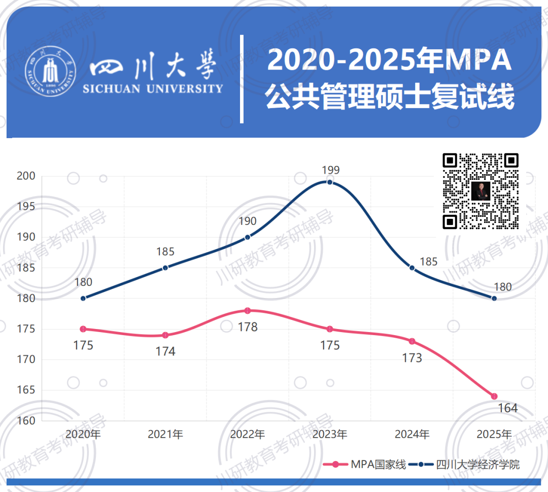 四川大学MPA公共管理硕士招生详请