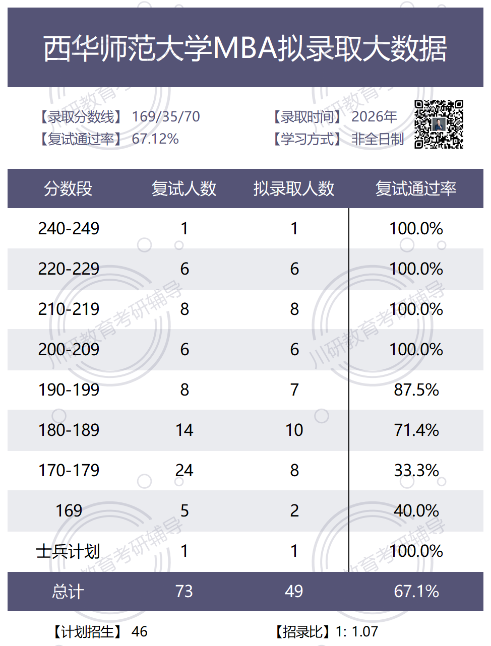 名单西华.png 名单西华.png